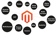 magento-features