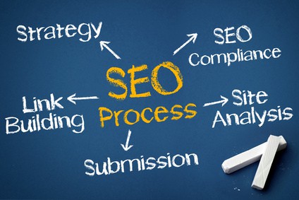seo provider management
