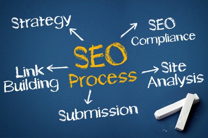 seo provider management