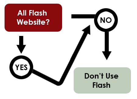 Why You Should Get Rid Of Flash 