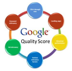 AdWords CTR and Quality Score Fixing Poor Performance