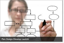 web-design-process