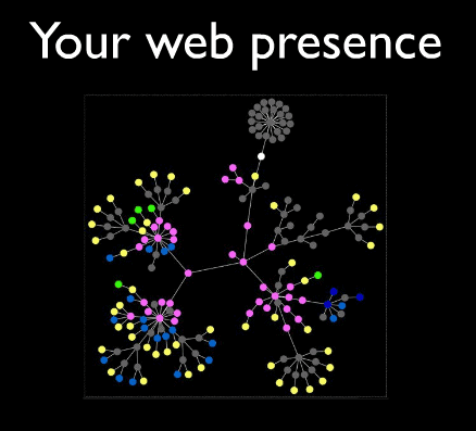 How to Increase Your Internet Presence