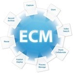https://www.creativ.com.au/wp-content/uploads/2012/07/enterprise-web-content-management-icon