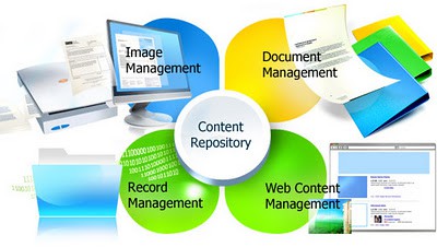 enterprise web content management structure