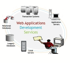 web application development process