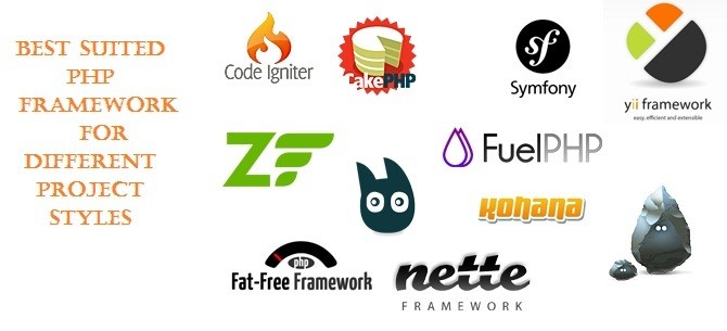 Best-Suited-PHP-Framework