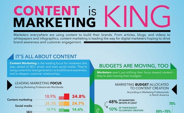 Infographics