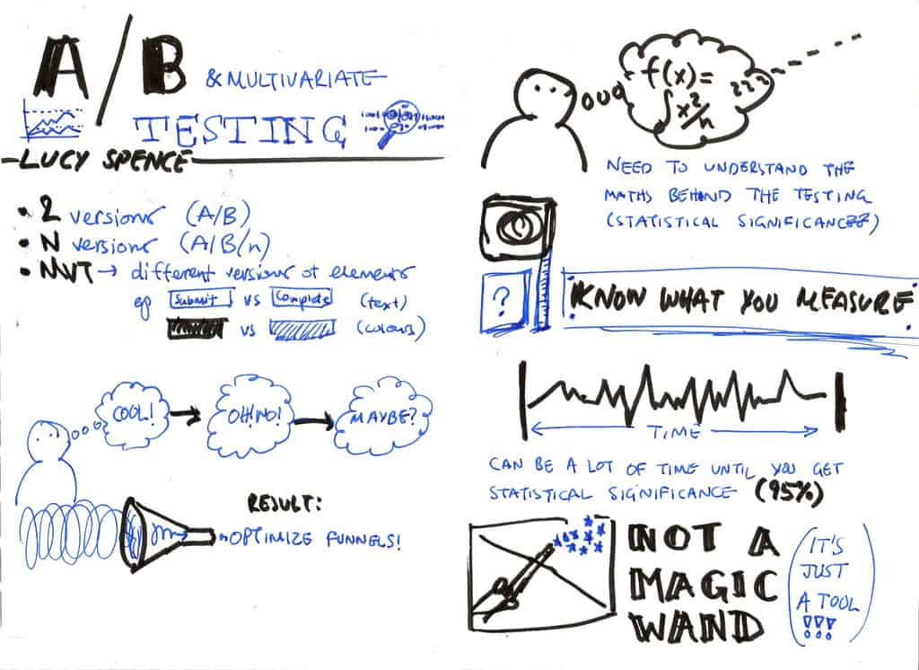 A/B Test Retention-Risking Areas