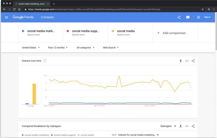 Google Trends