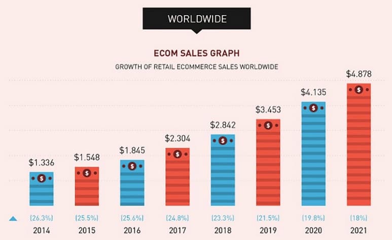 ecom sales graph