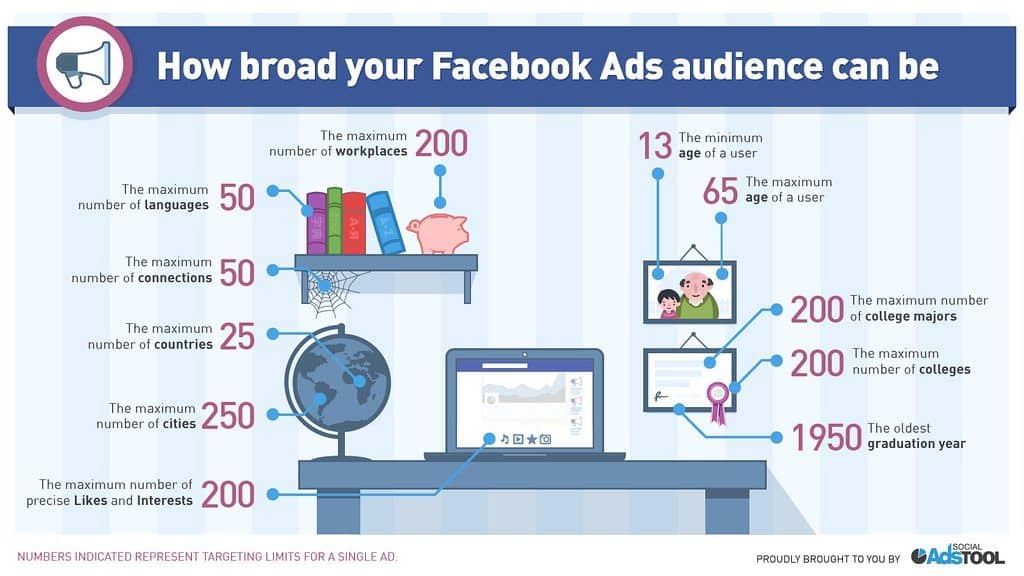 How broad your Facebook Ads audience can be