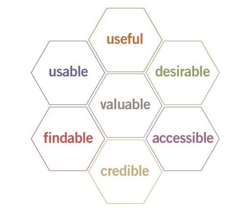 UX-honeycomb 