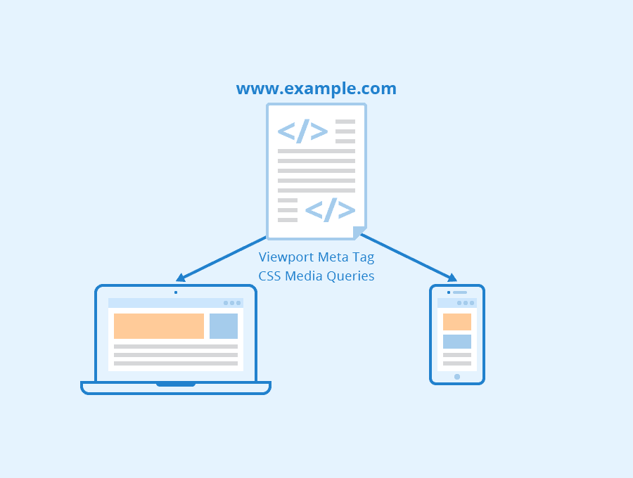 Responsive-web-design