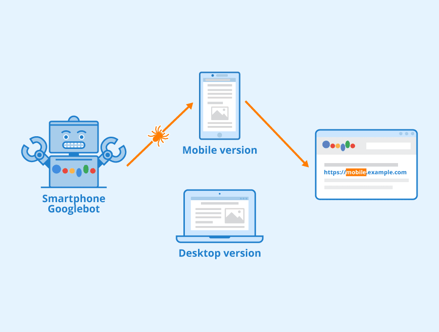 responsiveness