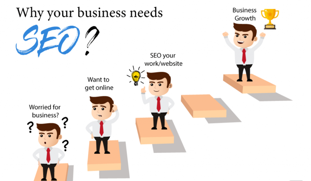 How SEO Can Increase Sales and Overall Business Growth