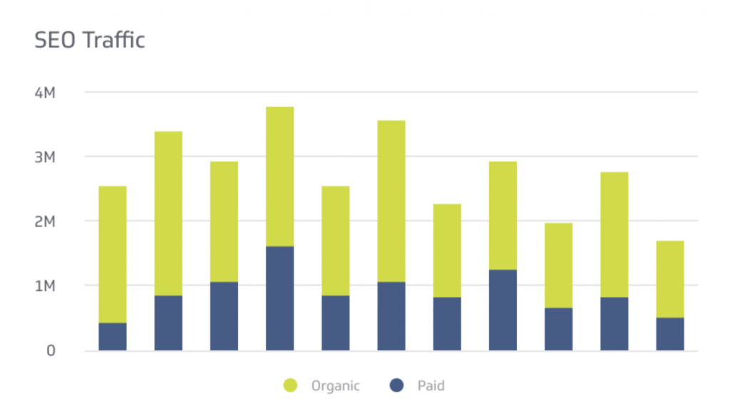 How To Increase SEO Traffic for Your Clients