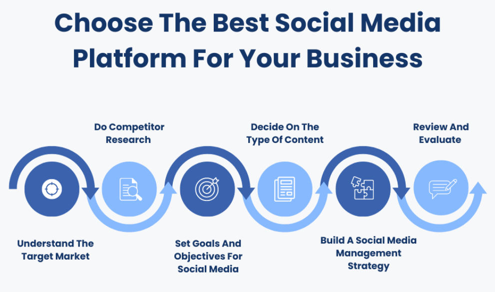 How to Choose the Right Social Media Platforms for Your Business