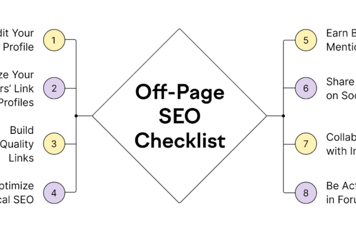 Off-Page Website Audit Checklist