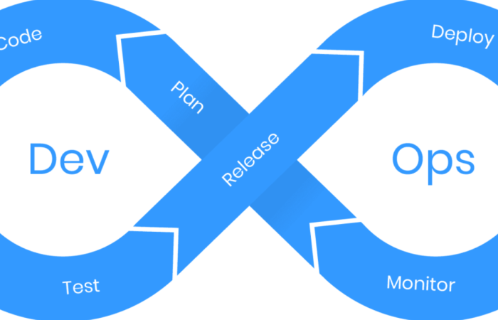 Why Continuous Integration and Deployment Matter in Web Development