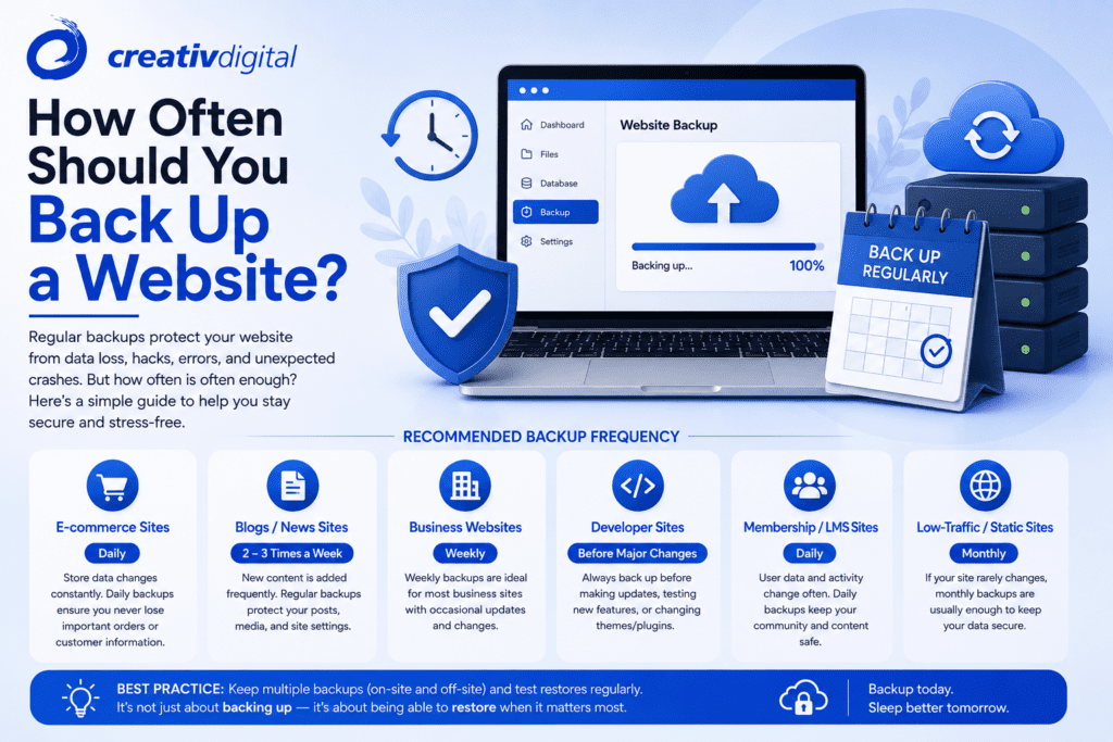 How Often Should You Back Up a Website