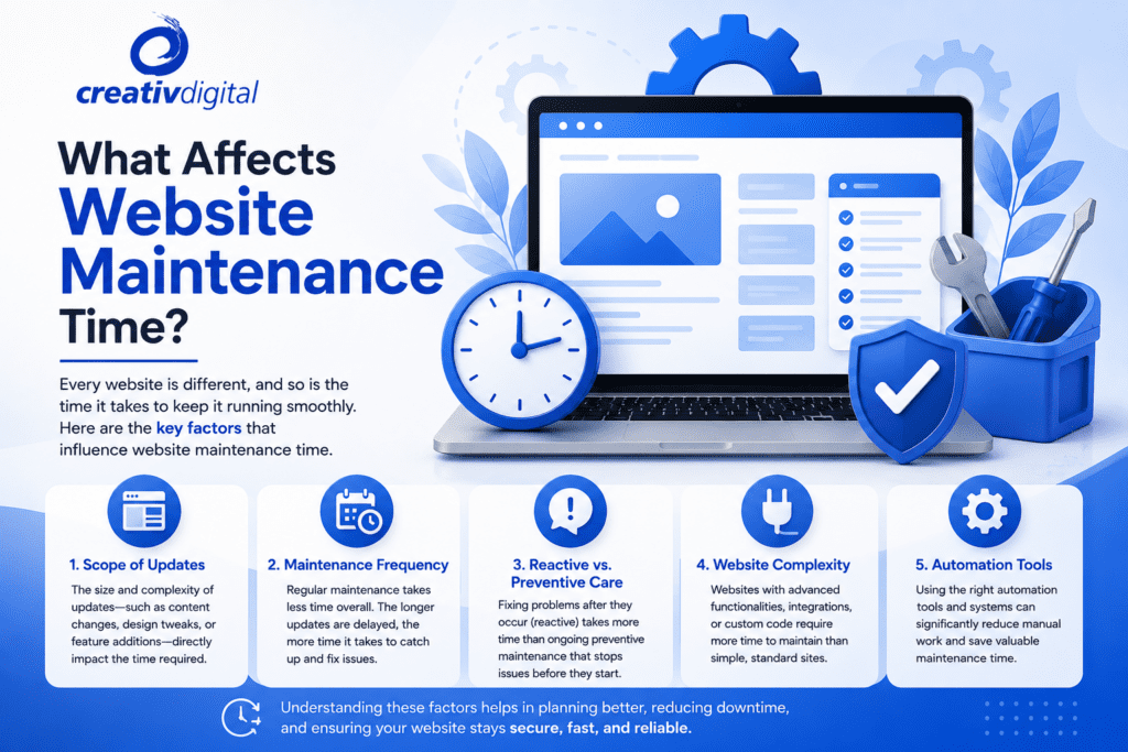 What Affects Website Maintenance Time