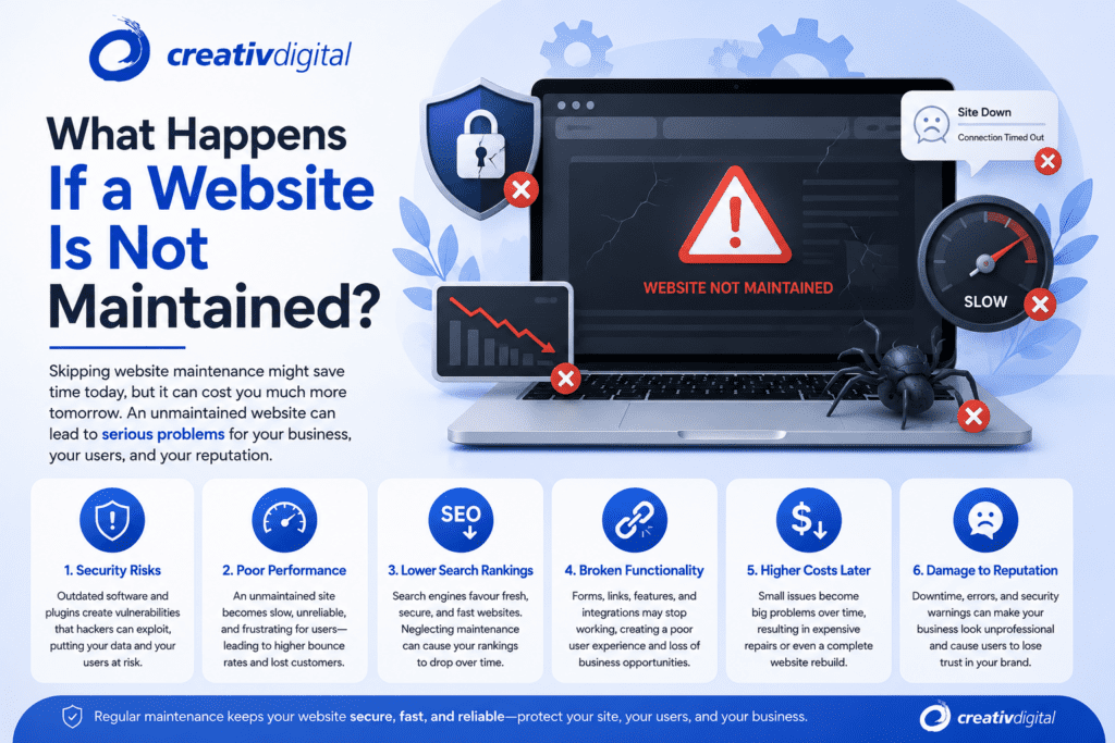 What Happens If a Website Is Not Maintained